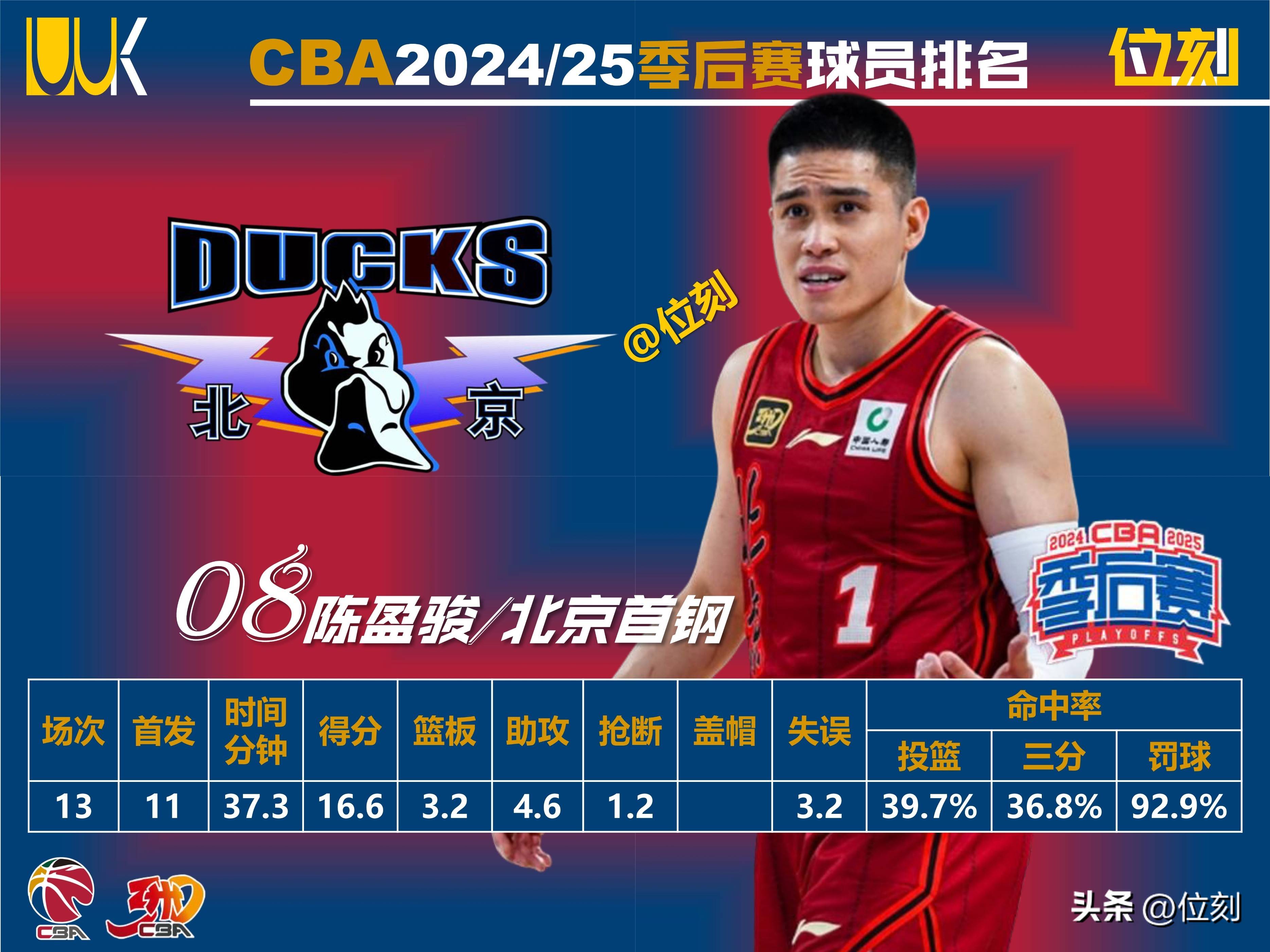 新晋篮球明星崭露头角,备受瞩目,战绩斐然的简单介绍 新晋篮球明星崭露头角,备受瞩目,战绩斐然的简单介绍