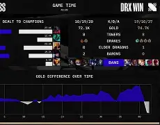 DRX力克TL，Canyon拿下关键大龙焦点之战四强赛，让粉丝疯狂欢呼的简单介绍
